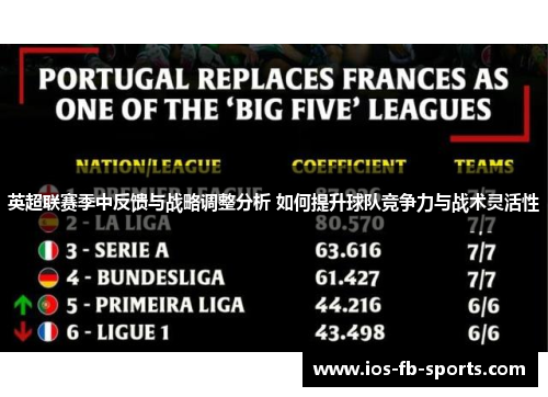 英超联赛季中反馈与战略调整分析 如何提升球队竞争力与战术灵活性 英超联赛季中反馈与战略调整分析 如何提升球队竞争力与战术灵活性