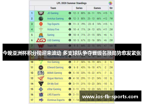 今晚亚洲杯积分榜迎来波动 多支球队争夺晋级名额局势愈发紧张 今晚亚洲杯积分榜迎来波动 多支球队争夺晋级名额局势愈发紧张