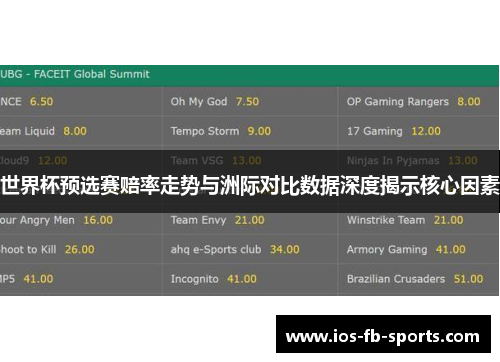 世界杯预选赛赔率走势与洲际对比数据深度揭示核心因素