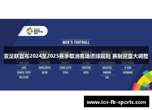 亚足联宣布2024至2025赛季取消客场进球规则 赛制迎重大调整 亚足联宣布2024至2025赛季取消客场进球规则 赛制迎重大调整