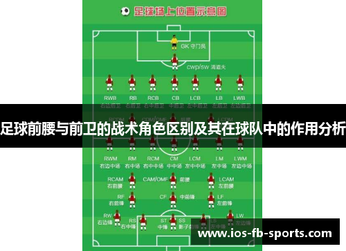 足球前腰与前卫的战术角色区别及其在球队中的作用分析