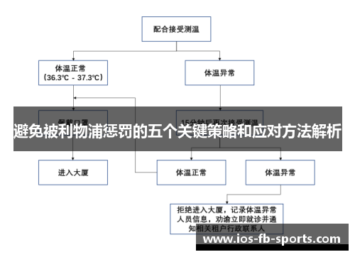 避免被利物浦惩罚的五个关键策略和应对方法解析