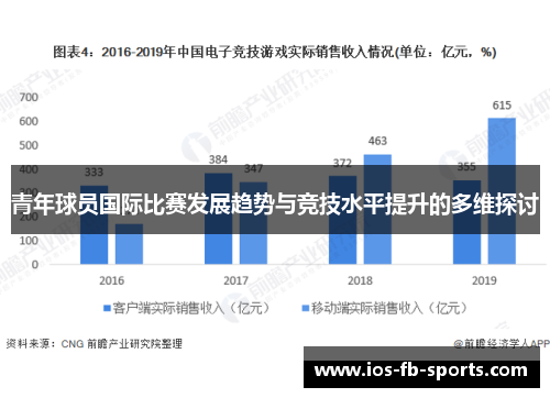 青年球员国际比赛发展趋势与竞技水平提升的多维探讨 青年球员国际比赛发展趋势与竞技水平提升的多维探讨