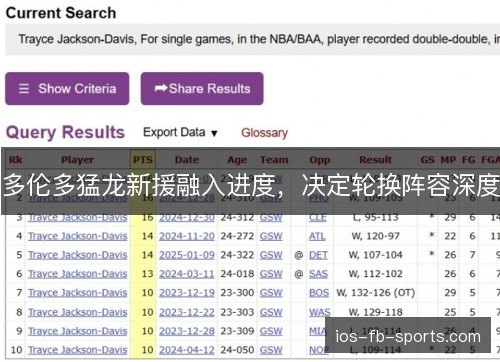 多伦多猛龙新援融入进度，决定轮换阵容深度